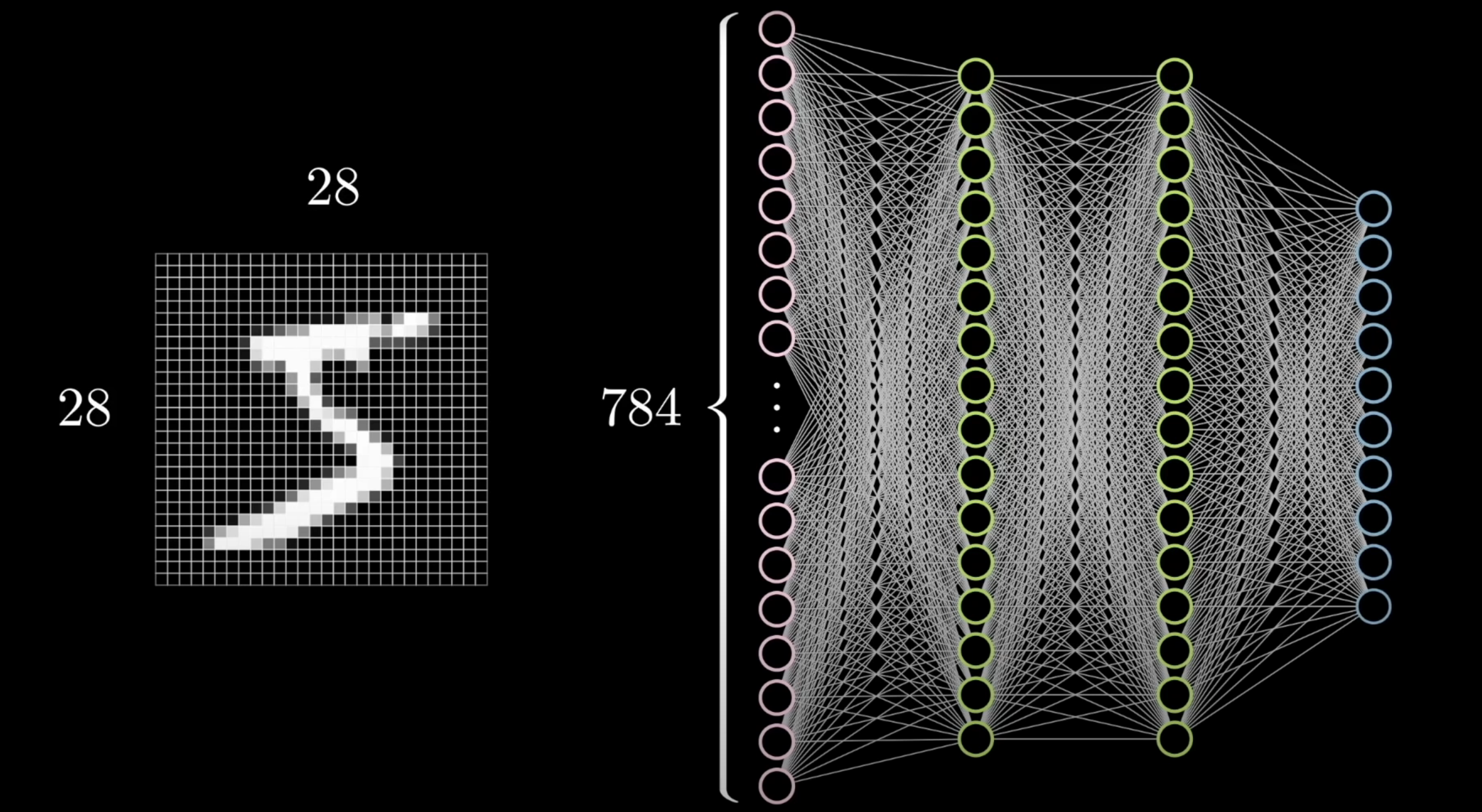 Custom Neural Network